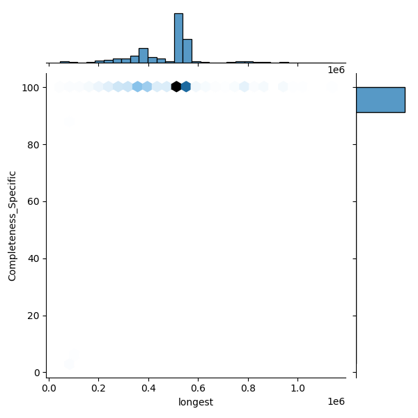 Pseudomonas alloputida_all_longest_Completeness_Specific.png